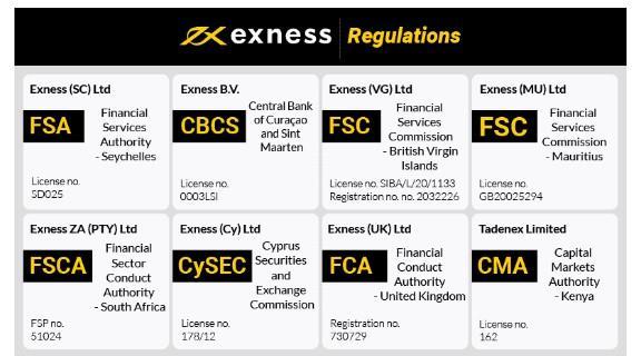 Understanding the Exness Sign Your Gateway to Profitable Trading